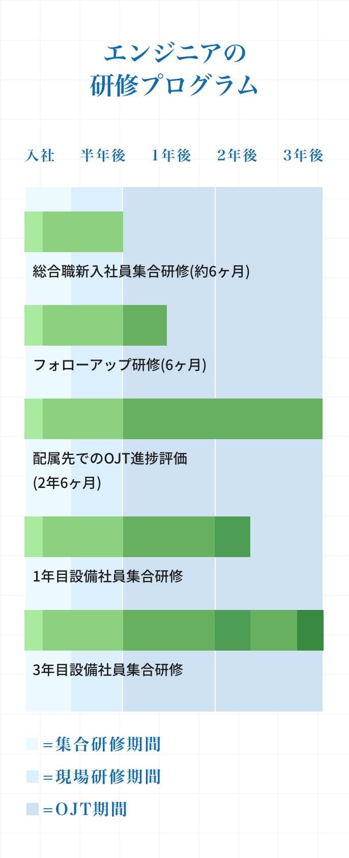 エンジニアの研修プログラム